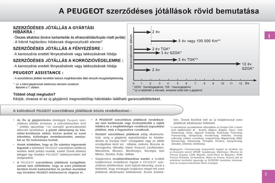 vagy lakkozásának hibája PEUGEOT ASSISTANCE : A szerződéses jótállás keretébe tartozó meghibásodás által okozott mozgásképtelenség * Ld.