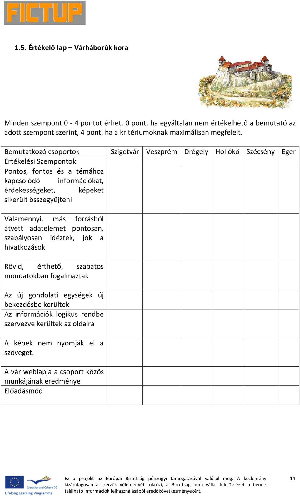 Bemutatkozó csoportok Szigetvár Veszprém Drégely Hollókő Szécsény Eger Értékelési Szempontok Pontos, fontos és a témához kapcsolódó információkat, érdekességeket, képeket sikerült