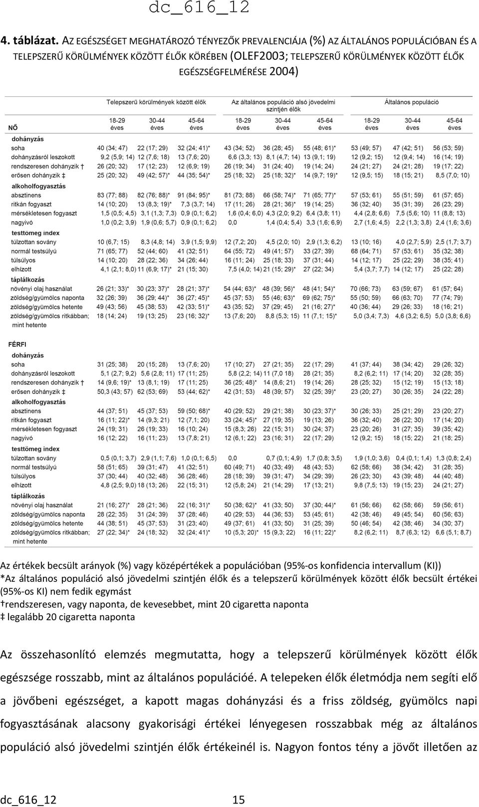 értékek becsült arányok (%) vagy középértékek a populációban (95%-os konfidencia intervallum (KI)) *Az általános populáció alsó jövedelmi szintjén élők és a telepszerű körülmények között élők becsült