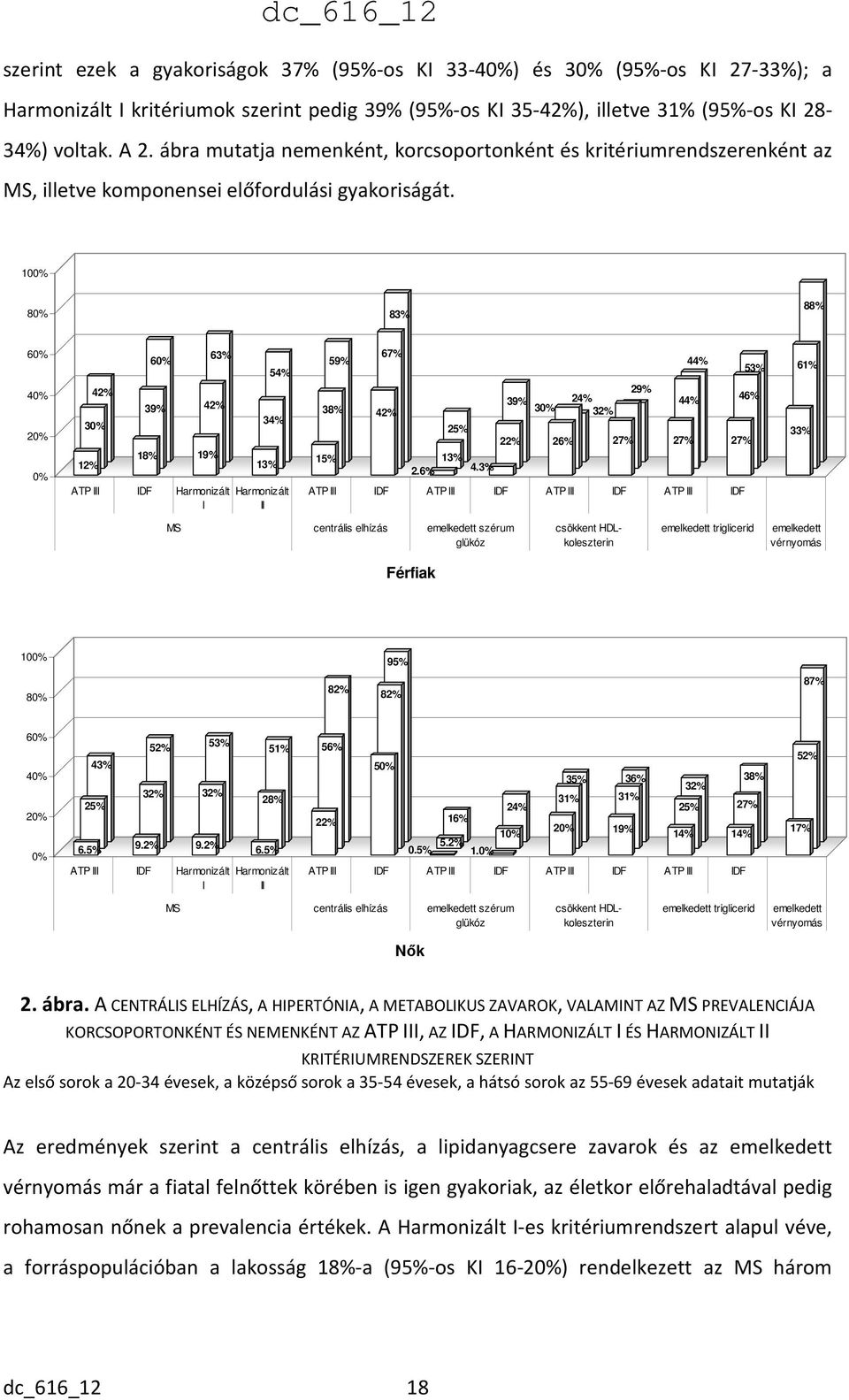 100% 80% 83% 88% 60% 40% 20% 0% 42% 30% 12% 60% 63% 39% 42% 18% 19% ATP III IDF Harmonizált I 54% 34% 13% Harmonizált II 59% 67% 44% 53% 29% 39% 24% 44% 46% 38% 42% 30% 32% 25% 22% 26% 27% 27% 27%