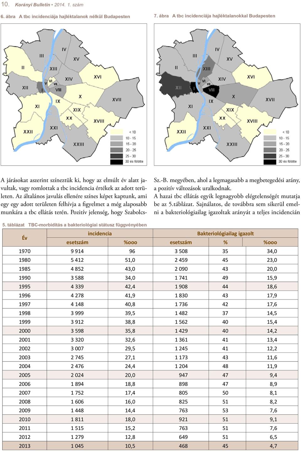 Az általános javulás ellenére színes képet kaptunk, ami egy egy adott területen felhívja a figyelmet a még alaposabb munkára a tbc ellátás terén. Pozitív jelenség, hogy Szabolcs- Sz.-B.