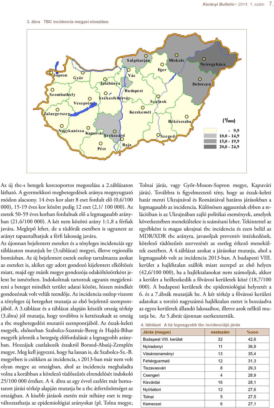 0 /0000) Nagykanizsa Kaposvár Szekszárd Baja Pécs Szeged - 9,9 10.0-14,9 15,0-19,9 20,0-24,9 Az új tbc-s betegek korcsoportos megoszlása a 2.táblázaton látható.