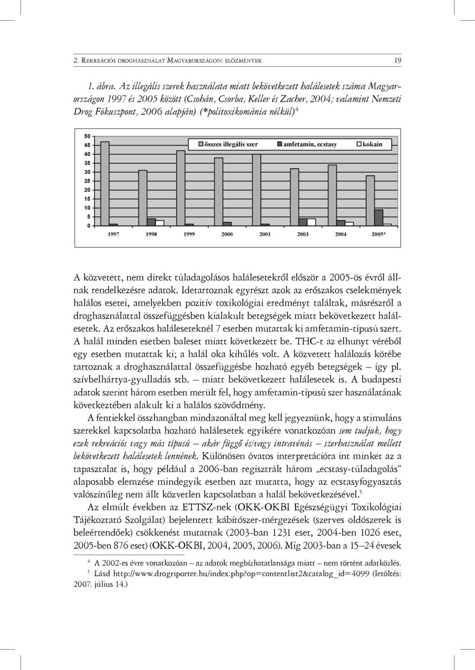 (*politoxikománia nélkül) 4 50 45 40 35 30 25 20 15 10 5 0 összes illegális szer amfetamin, ecstasy kokain 1997 1998 1999 2000 2001 2003 2004 2005* A közvetett, nem direkt túladagolásos