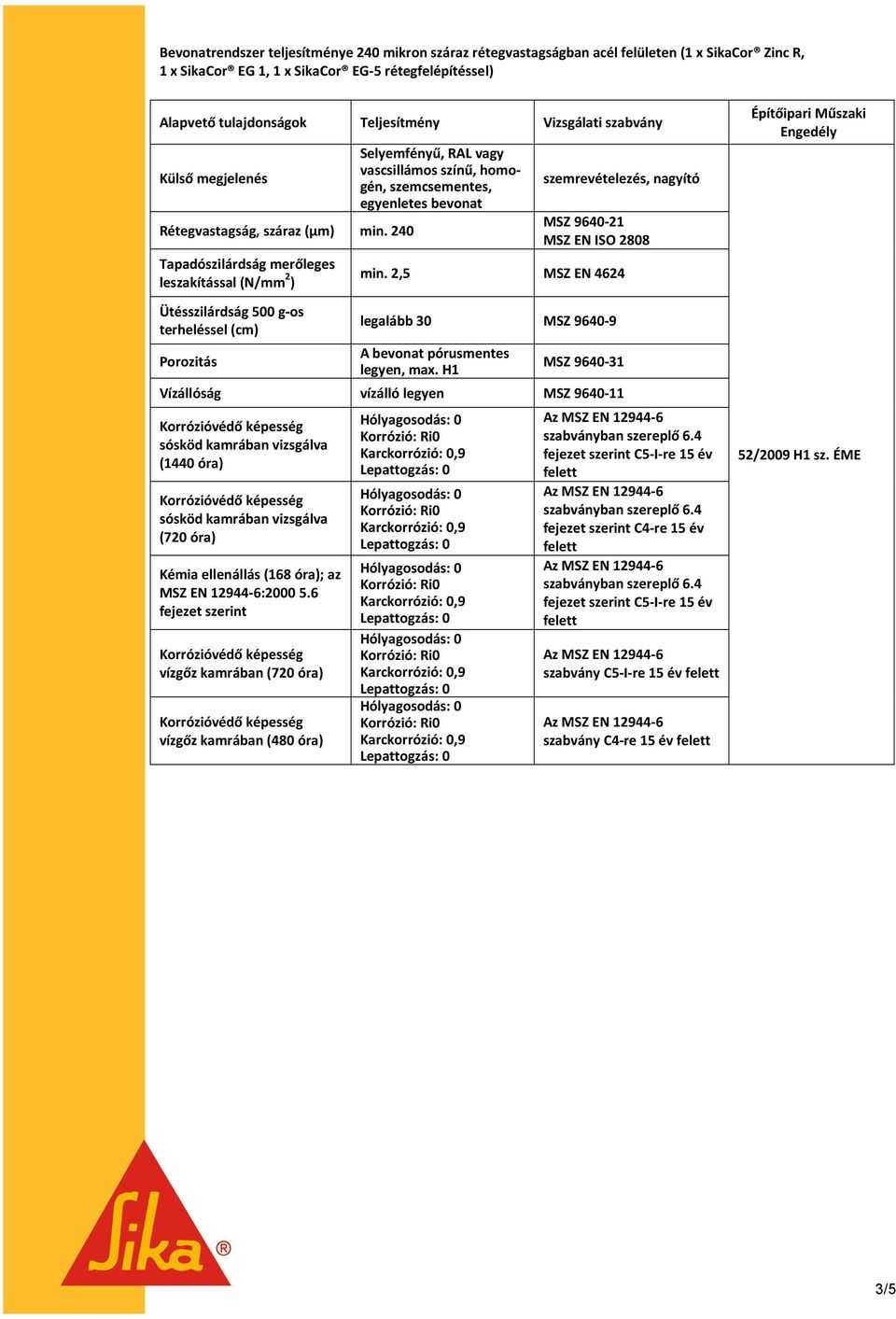 240 Tapadószilárdság merőleges leszakítással (N/mm 2 ) Ütésszilárdság 500 g-os terheléssel (cm) Porozitás Selyemfényű, RAL vagy vascsillámos színű, homogén, szemcsementes, egyenletes bevonat