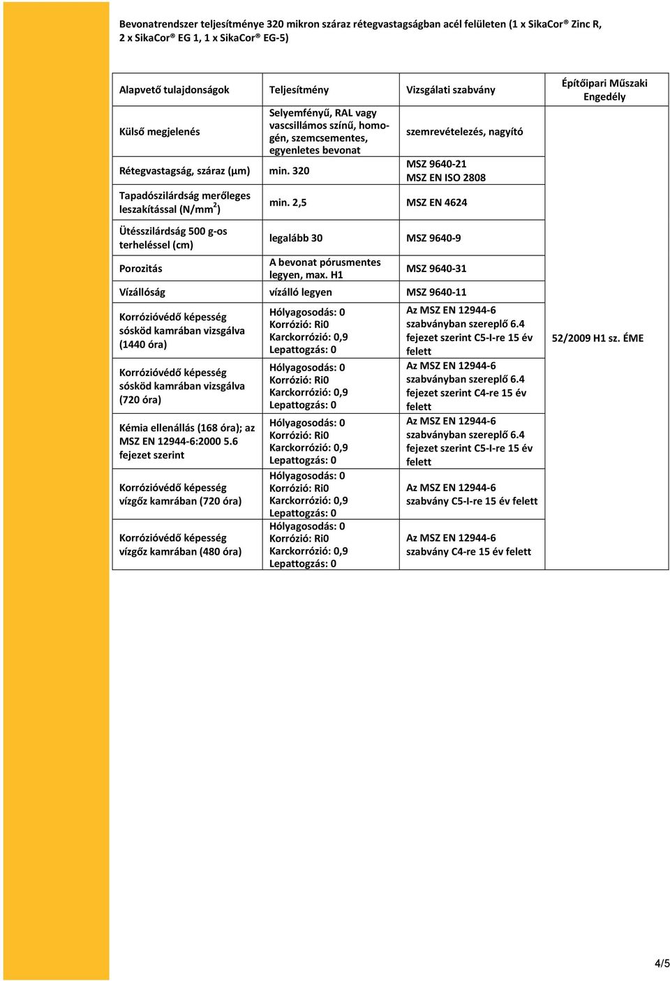 szemrevételezés, nagyító MSZ 9640-21 MSZ EN ISO 2808 min. 2,5 MSZ EN 4624 legalább 30 MSZ 9640-9 A bevonat pórusmentes legyen, max.