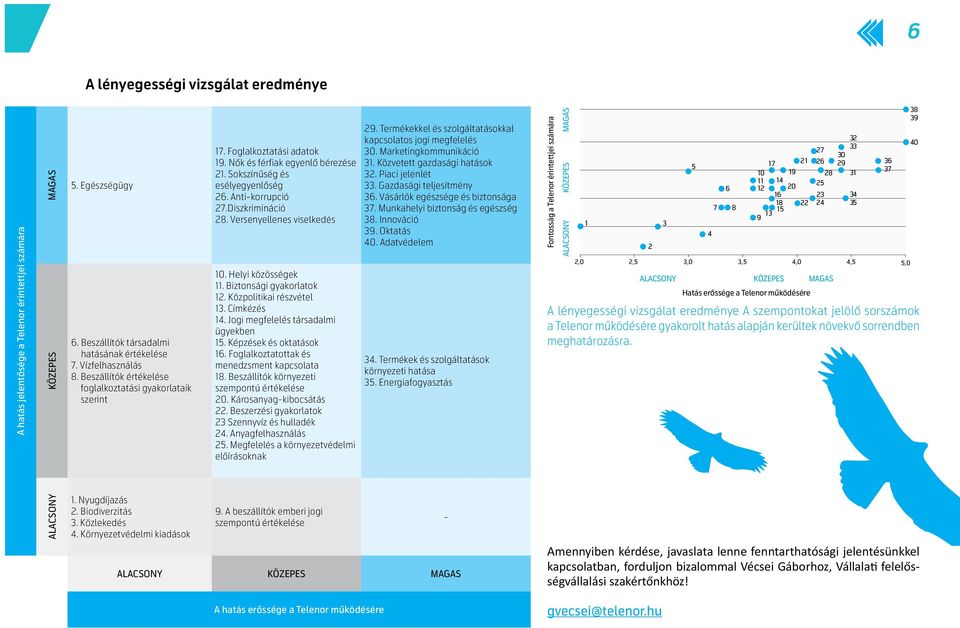 Versenyellenes viselkedés 10. Helyi közösségek 11. Biztonsági gyakorlatok 12. Közpolitikai részvétel 13. Címkézés 14. Jogi megfelelés társadalmi ügyekben 15. Képzések és oktatások 16.