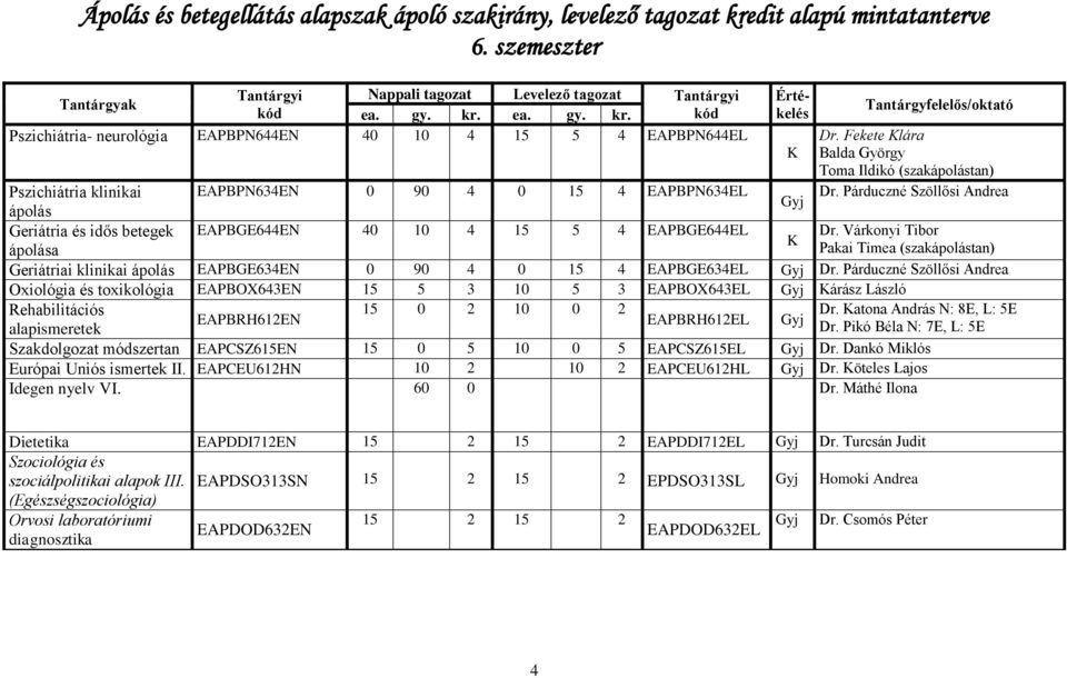 Párduczné Szöllősi Andrea Pszichiátria klinikai EAPBPN634EN 0 90 4 0 15 4 EAPBPN634EL ápolás Gyj Geriátria és idős betegek EAPBGE644EN 40 10 4 15 5 4 EAPBGE644EL Dr.