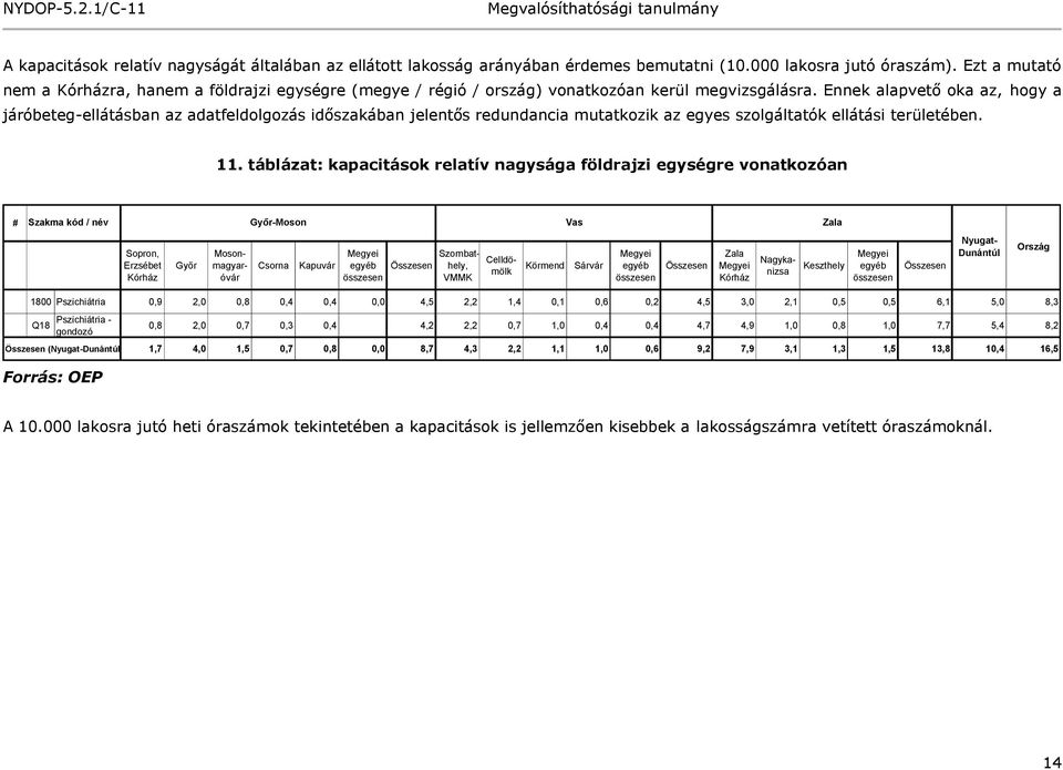 Ennek alapvető oka az, hogy a járóbeteg-ellátásban az adatfeldolgozás időszakában jelentős redundancia mutatkozik az egyes szolgáltatók ellátási területében. 11.