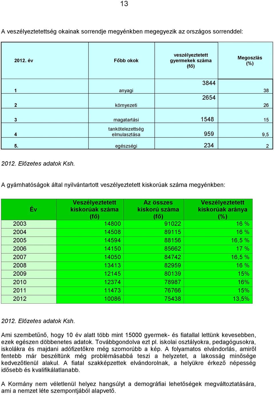 Előzetes adatok Ksh.