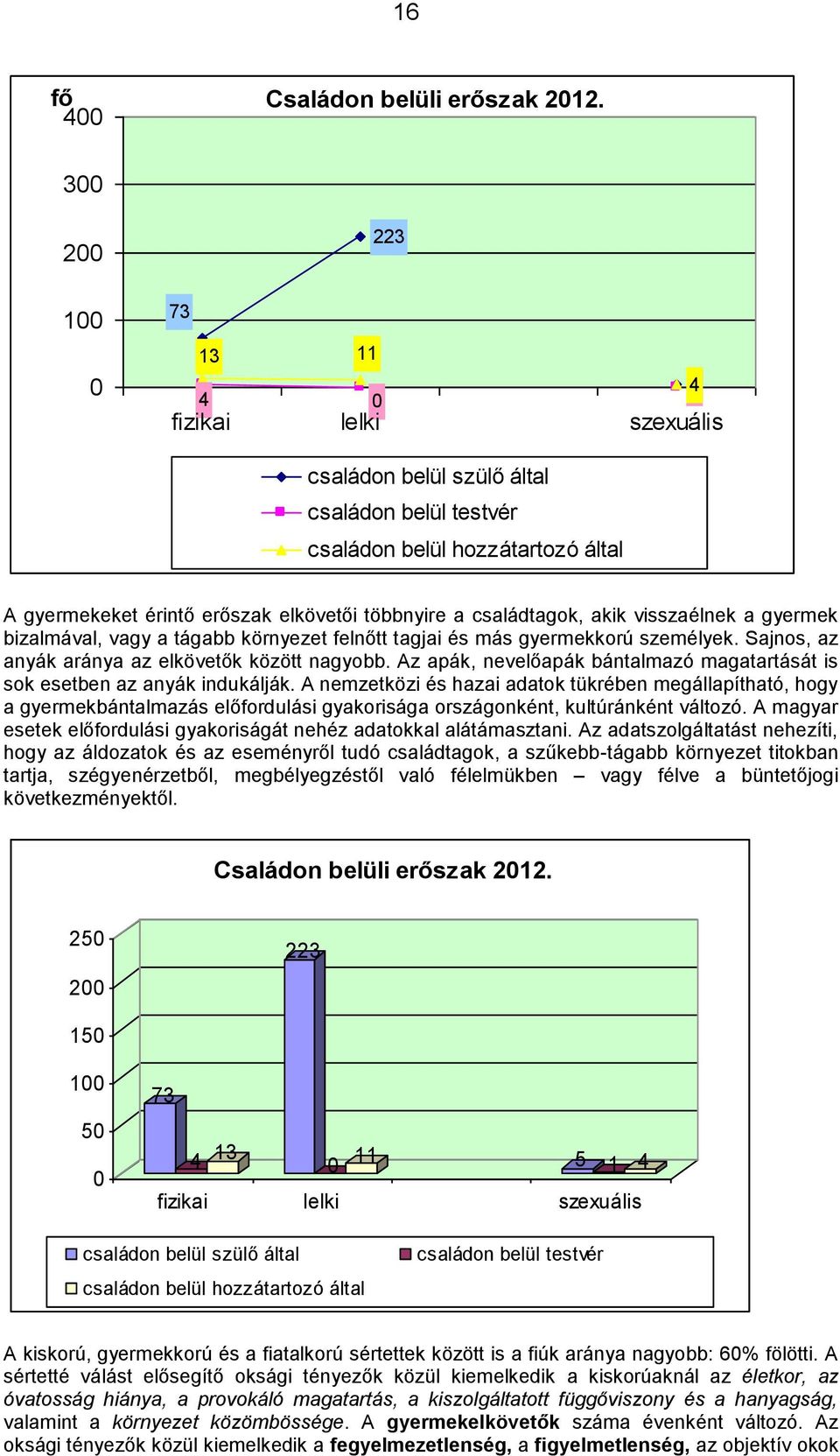 családtagok, akik visszaélnek a gyermek bizalmával, vagy a tágabb környezet felnőtt tagjai és más gyermekkorú személyek. Sajnos, az anyák aránya az elkövetők között nagyobb.