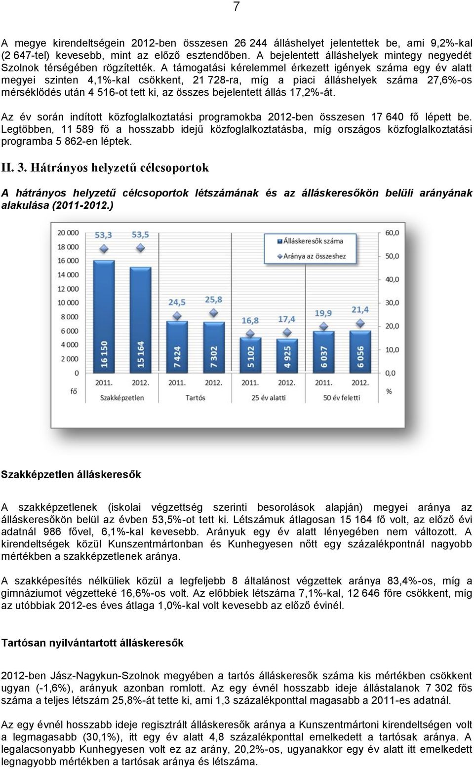 A támogatási kérelemmel érkezett igények száma egy év alatt megyei szinten 4,1%-kal csökkent, 21 728-ra, míg a piaci álláshelyek száma 27,6%-os mérséklődés után 4 516-ot tett ki, az összes