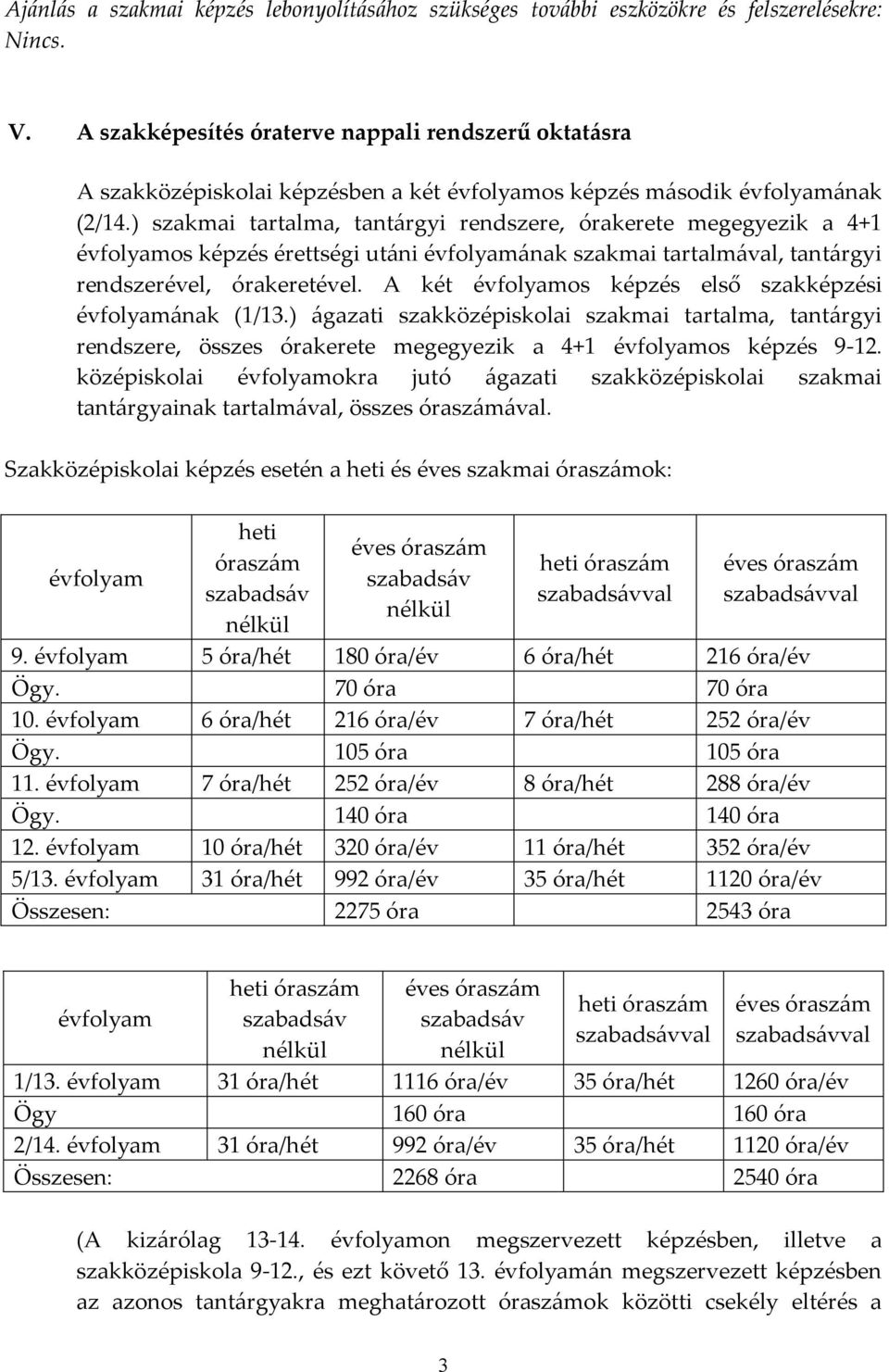 ) szakmai tartalma, tantárgyi rendszere, órakerete megegyezik a 4+1 évfolyamos képzés érettségi utáni évfolyamának szakmai tartalmával, tantárgyi rendszerével, órakeretével.