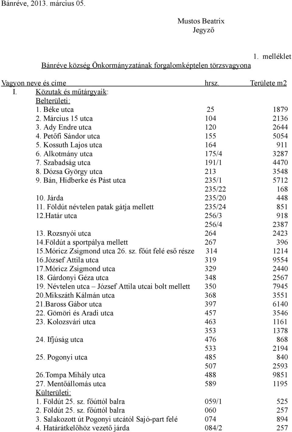 Földút névtelen patak gátja mellett 12.Határ utca 13. Rozsnyói utca 14.Földút a sportpálya mellett 15.Móricz Zsigmond utca 26. sz. főút felé eső része 16.József Attila utca 17.Móricz Zsigmond utca 18.