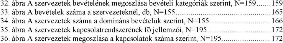 ábra A szervezetek száma a domináns bevételük szerint, N=155... 166 35.