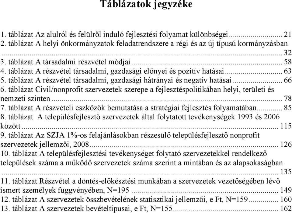 .. 66 6. táblázat Civil/nonprofit szervezetek szerepe a fejlesztéspolitikában helyi, területi és nemzeti szinten... 78 7.