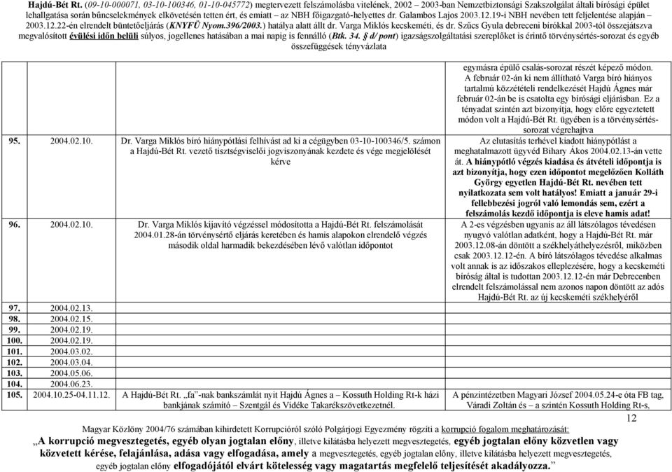 100. 2004.02.19. 101. 2004.03.02. 102. 2004.03.04. 103. 2004.05.06. 104. 2004.06.23. 105. 2004.10.25-04.11.12. A Hajdú-Bét Rt.