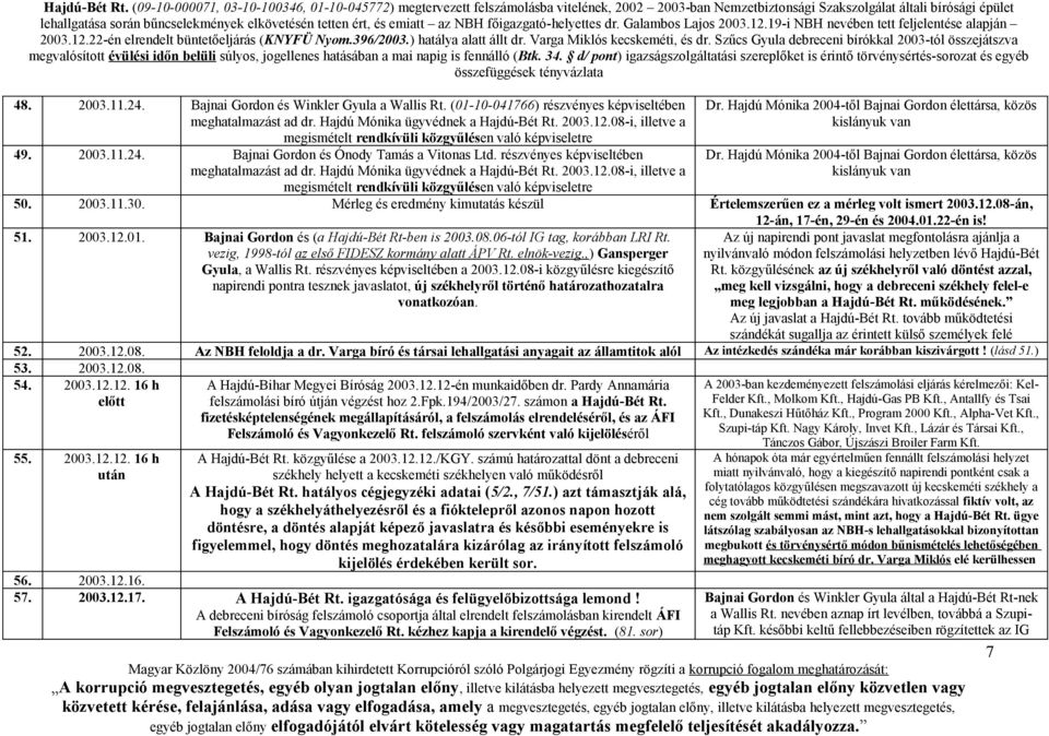 Hajdú Mónika ügyvédnek a Hajdú-Bét Rt. 2003.12.08-i, illetve a megismételt rendkívüli közgyűlésen való képviseletre Dr. Hajdú Mónika 2004-től Bajnai Gordon élettársa, közös kislányuk van Dr.