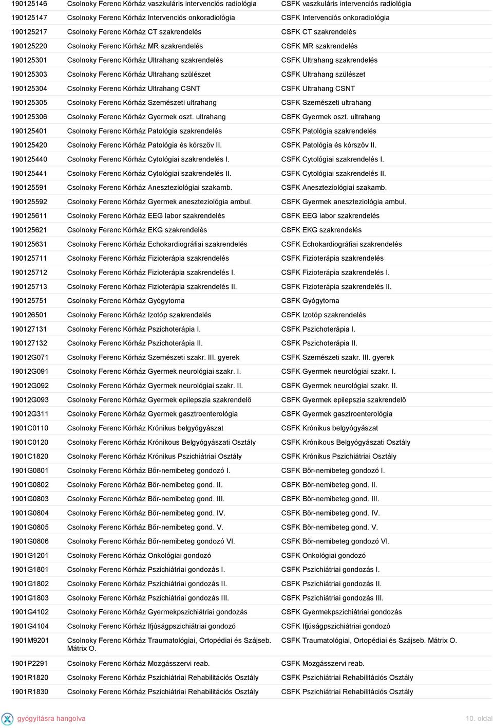 szakrendelés CSFK Ultrahang szakrendelés 190125303 Csolnoky Ferenc Kórház Ultrahang szülészet CSFK Ultrahang szülészet 190125304 Csolnoky Ferenc Kórház Ultrahang CSNT CSFK Ultrahang CSNT 190125305