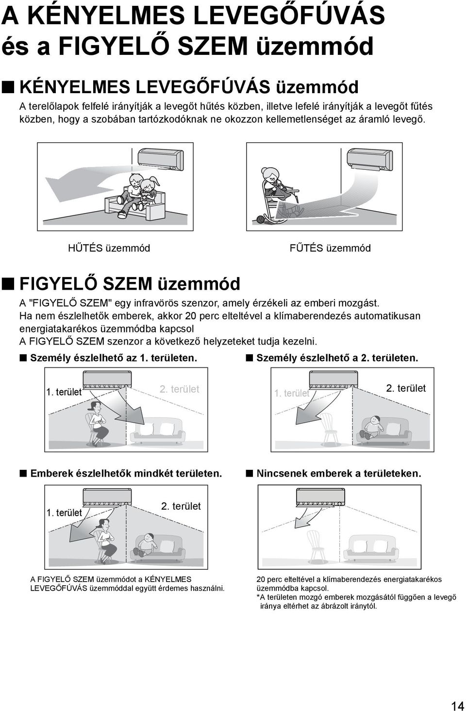 Ha nem észlelhetők emberek, akkor 20 perc elteltével a klímaberendezés automatikusan energiatakarékos üzemmódba kapcsol A FIGYELŐ SZEM szenzor a következő helyzeteket tudja kezelni.