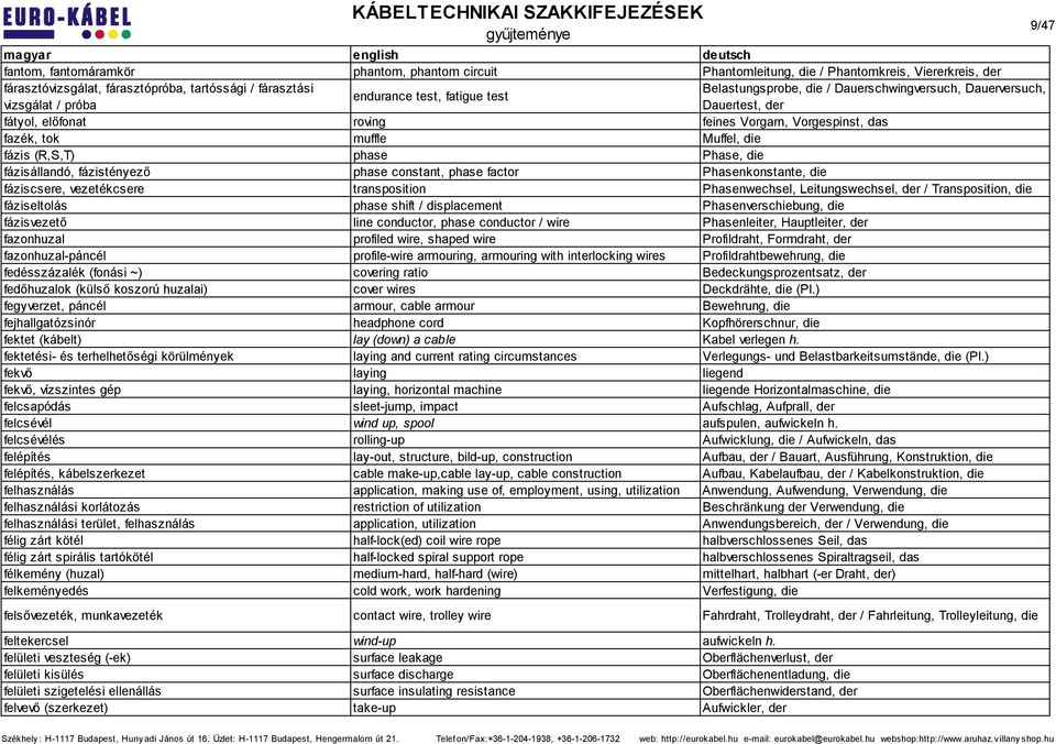 phase Phase, die fázisállandó, fázistényező phase constant, phase factor Phasenkonstante, die fáziscsere, vezetékcsere transposition Phasenwechsel, Leitungswechsel, der / Transposition, die