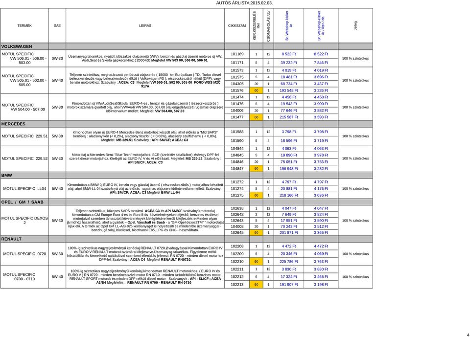 és Skoda gépkocsikhoz ( 2000-től) Megfelel VW 503 00, 506 00, 506 01 Teljesen szintetikus, meghatozott periódusú olajcserés ( 15000 km Európában ) TDi, Turbo diesel befecskendezős vagy befecskendező
