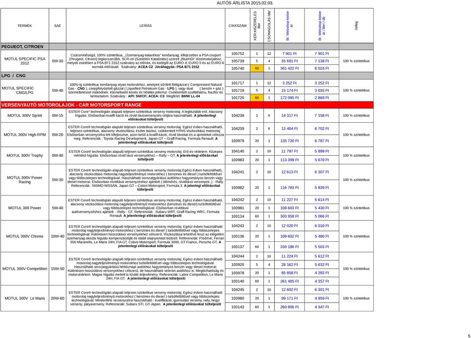 Szabvány: ACEA C2 Jóváhagyás: PSA B71 2312 100%-ig szintetikus kenőanyag olyan motorokhoz, amelyek sűrített földgázzal ( Compressed Natural Gas - CNG ), cseppfolyósított gázzal ( Liquefied Petroleum