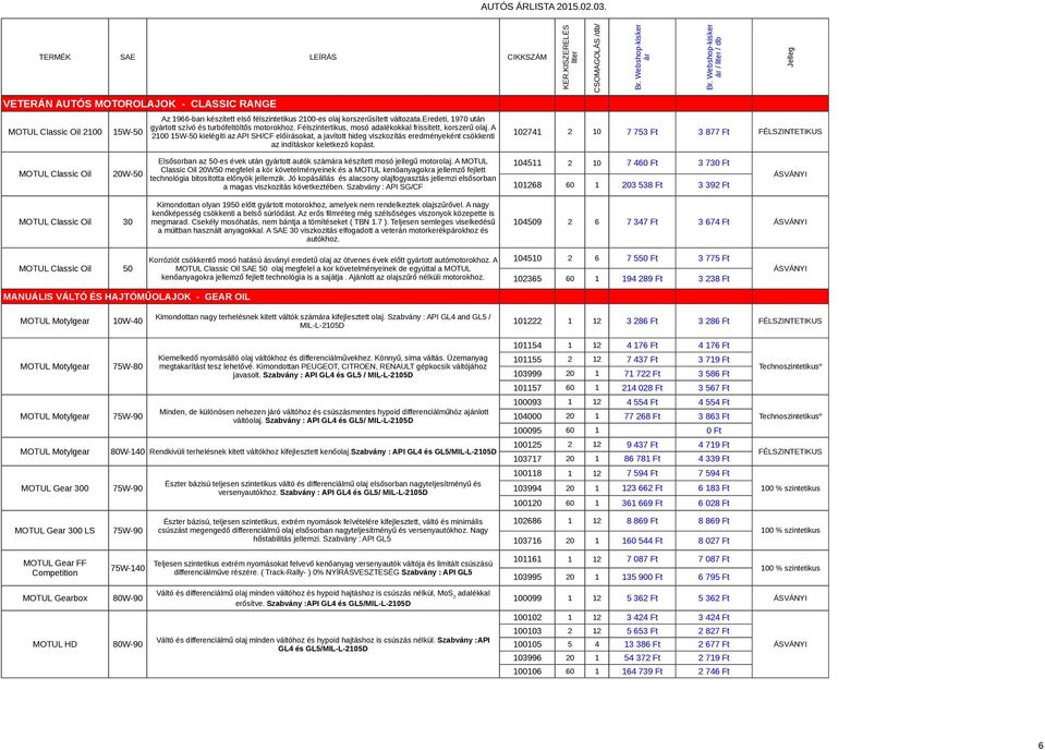 A 2100 15W-50 kielégíti az API SH/CF előírásokat, a javított hideg viszkozítás eredményeként csökkenti 102741 2 10 7 753 Ft 3 877 Ft FÉLSZINTETIKUS az indításkor keletkező kopást.
