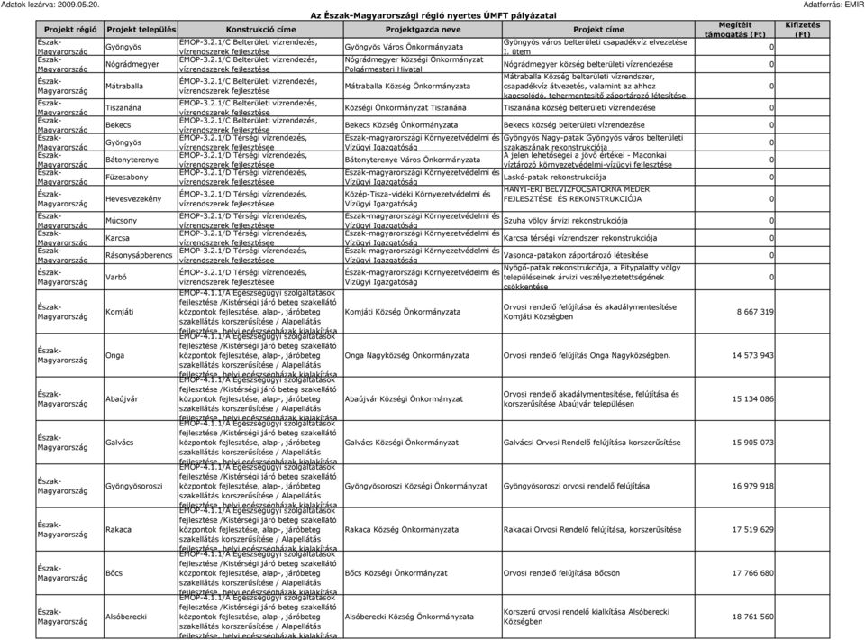 2.1/D Térségi vízrendezés, vízrendszerek e ÉMOP-3.2.1/D Térségi vízrendezés, Rásonysápberencs vízrendszerek e Varbó Komjáti Onga Abaújvár Galvács oroszi Rakaca Bıcs Alsóberecki ÉMOP-3.2.1/D Térségi