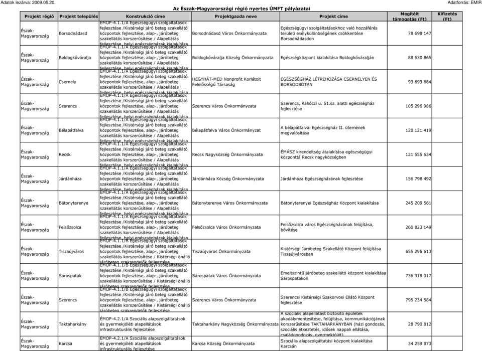 beteg szakellátó központok, alap-, járóbeteg, helyi egészségházak kialakítása Borsodnádasd Város Önkormányzata Egészségügyi szolgáltatásokhoz való hozzáférés területi esélykülönbségének csökkentése