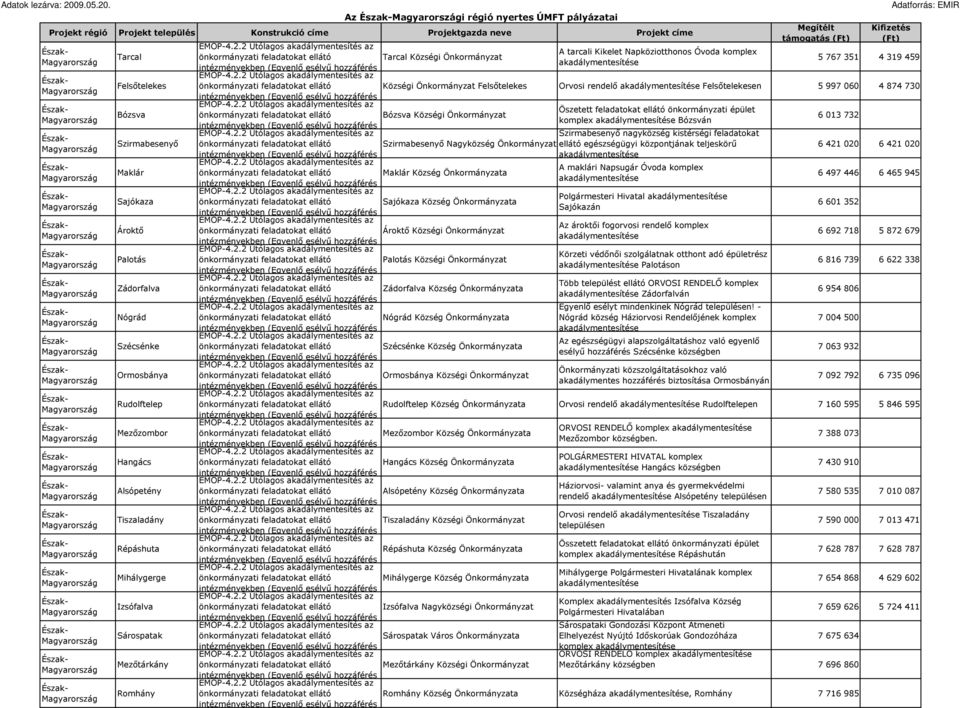 Tiszaladány Répáshuta Mihálygerge Izsófalva Sárospatak Mezıtárkány Romhány A tarcali Kikelet Napköziotthonos Óvoda komplex önkormányzati feladatokat ellátó Tarcal Községi Önkormányzat 5 767 351 4 319