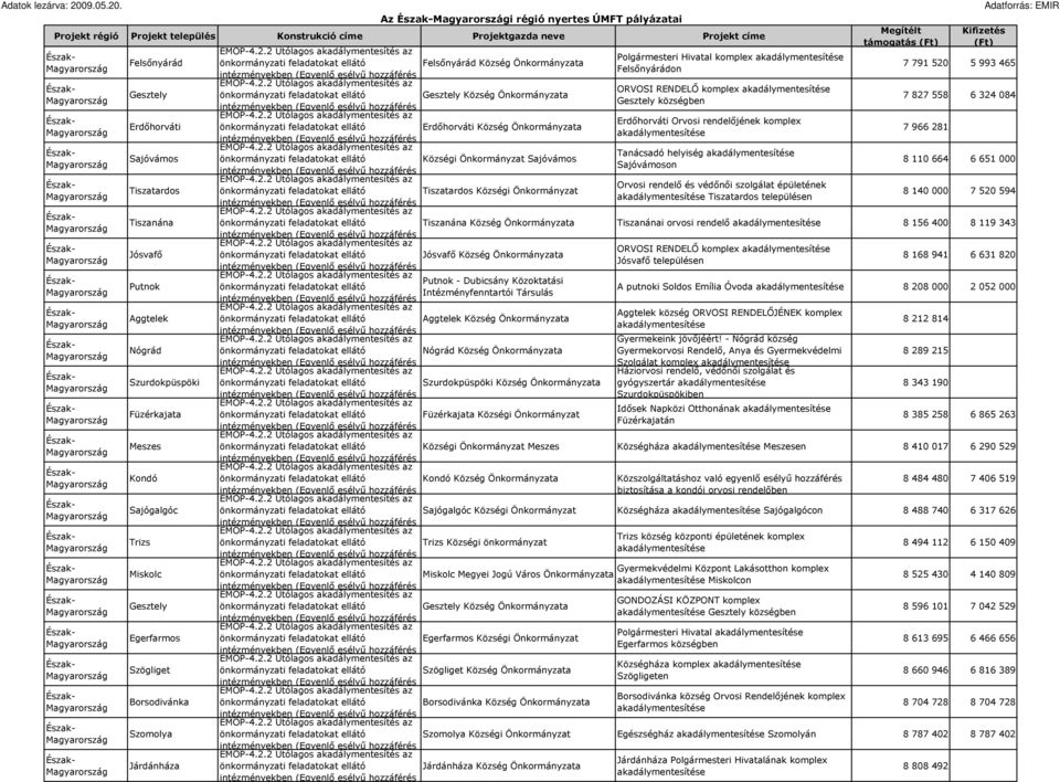 Gesztely farmos Szögliget Borsodivánka Szomolya Járdánháza Polgármesteri Hivatal komplex önkormányzati feladatokat ellátó Felsınyárád Község Önkormányzata 7 791 52 5 993 465 Felsınyárádon ORVOSI