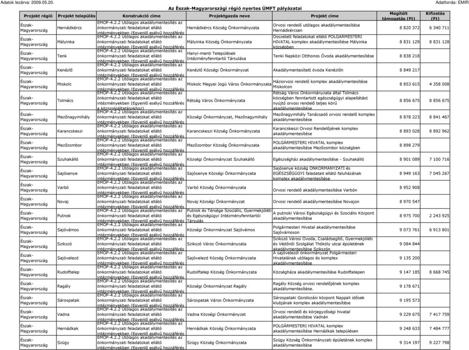 Rudolftelep Ragály Sárospatak Vadna Hernádkak Szügy Orvosi rendelı utólagos önkormányzati feladatokat ellátó Hernádkércs Község Önkormányzata 8 82 372 6 34 711 Hernádkércsen Összetett feladatokat