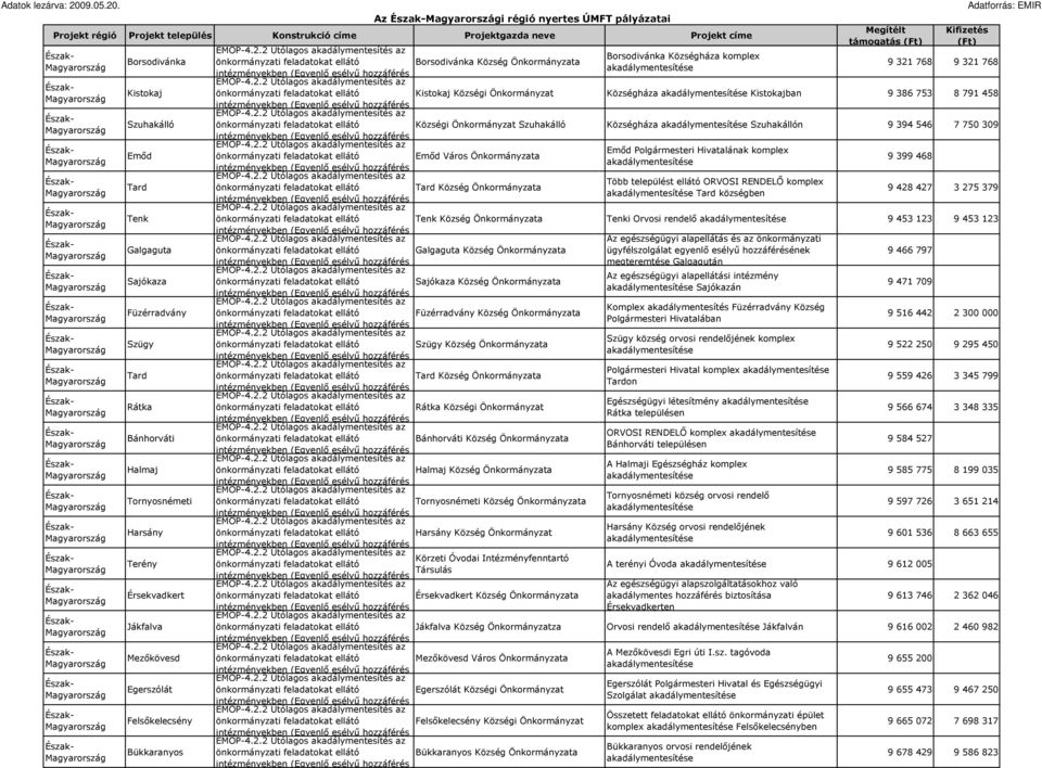 Jákfalva szólát Felsıkelecsény Bükkaranyos Borsodivánka Községháza komplex önkormányzati feladatokat ellátó Borsodivánka Község Önkormányzata 9 321 768 9 321 768 önkormányzati feladatokat ellátó