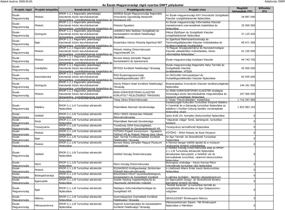 i Egyetem Az magyarországi Informatikai Klaszter menedzsment szervezetének kialakítása és 35, szolgáltatásainak kialakítása és ÉMOP-1.2.