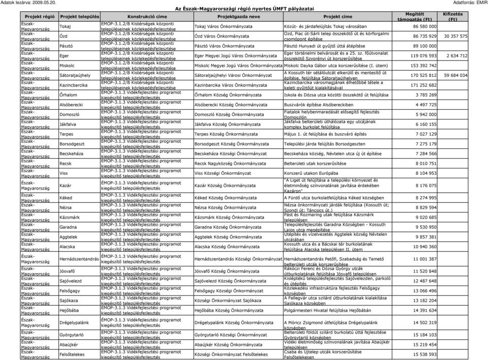 Garadna Aggtelek Alacska Hernádszentandrás Jósvafı Sajóvelezd Felsıgagy Sajókaza Hejıbába Drégelypalánk Györgytarló Abaújkér Felsıtelekes ÉMOP-3.1.