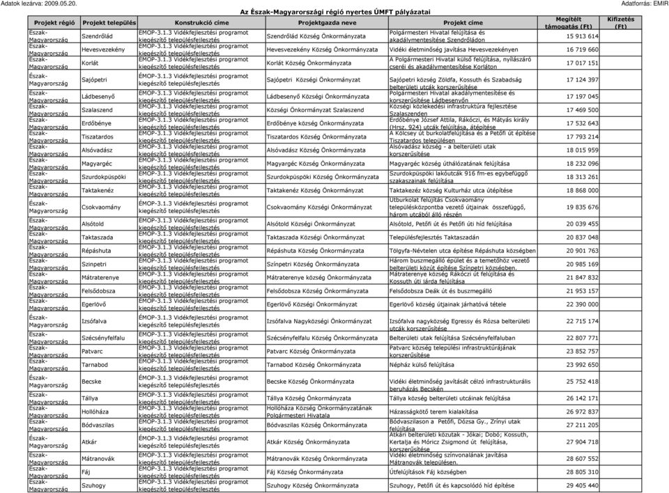 Taktaszada Répáshuta Szinpetri Mátraterenye Felsıdobsza lövı Izsófalva Szécsényfelfalu Patvarc Tarnabod Becske Tállya Hollóháza Bódvaszilas Atkár Mátranovák Fáj Szuhogy Szendrılád Község