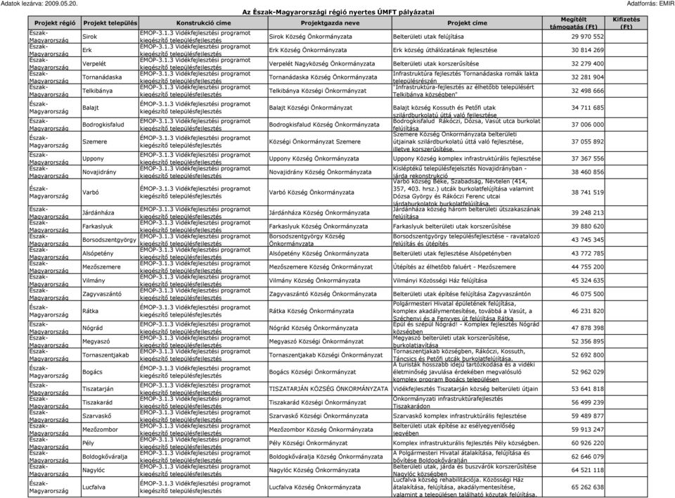 Mezıszemere Vilmány Zagyvaszántó Rátka Nógrád Megyaszó Tornaszentjakab Bogács Tiszatarján Tiszakarád Szarvaskı Mezızombor Pély Boldogkıváralja Nagylóc Lucfalva Sirok Község Önkormányzata Belterületi