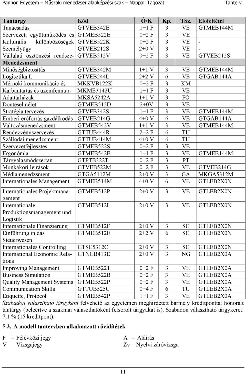 ösztönzési rendsze- GTVEB512V 0+2 F 3 VE GTVEB212S Menedzsment Minőségbiztosítás GTVEB342M 1+1 V 3 VE GTMEB144M Logisztika I.