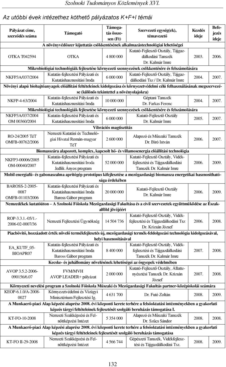 Kalmár Imre Mikrobiológiai technológiák fejlesztése környezeti szennyezések csökkentésére és felszámolására NKFP3A/037/2004 Kutatás-fejlesztési Pályázati és Kutató-Fejlesztő Osztály, Tájgazdálkodási