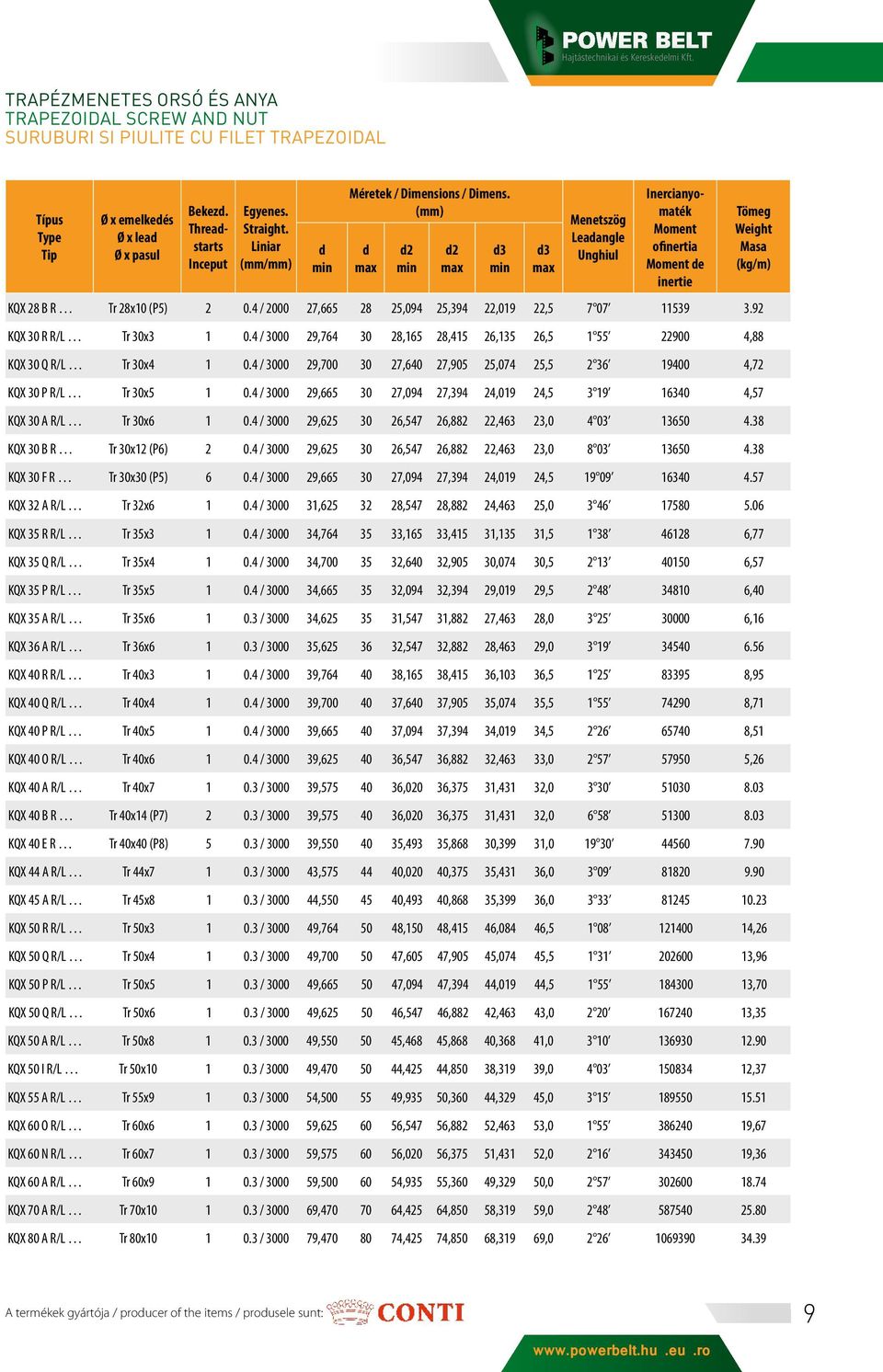 4 / 2000 27,665 28 25,094 25,394 22,019 22,5 7 07 11539 3.92 KQX 30 R R/L Tr 30x3 1 0.4 / 3000 29,764 30 28,165 28,415 26,135 26,5 1 55 22900 4,88 KQX 30 Q R/L Tr 30x4 1 0.