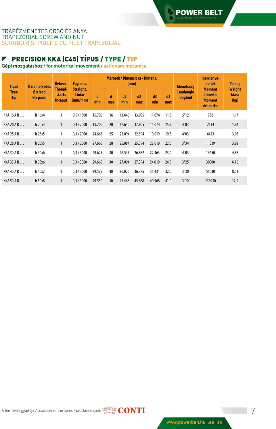 d max d2 min d2 max d3 min d3 max Menetszög Leadangle Unghiul Inercianyomaték Moment ofinertia Moment de inertie Tömeg Weight Masa (kg) KKA 16 A R Tr 16x4 1 0,5 / 1500 15.700 16 13.640 13.905 11.