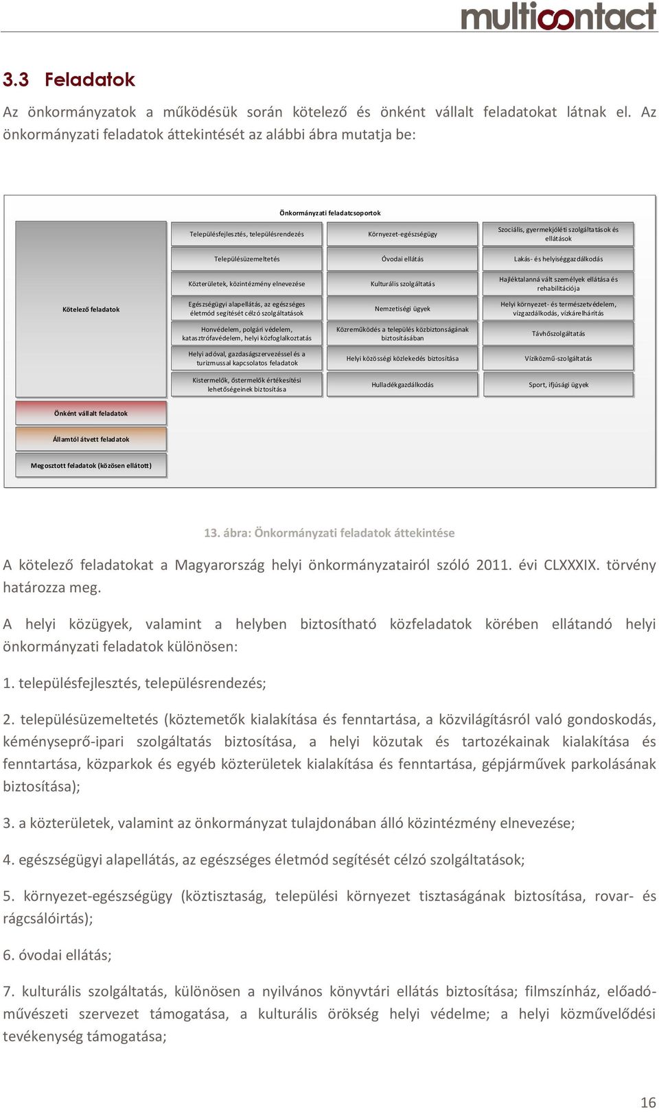 gyermekjóléti szolgáltatások és ellátások Településüzemeltetés Óvodai ellátás Lakás- és helyiséggazdálkodás Közterületek, közintézmény elnevezése Kulturális szolgáltatás Hajléktalanná vált személyek