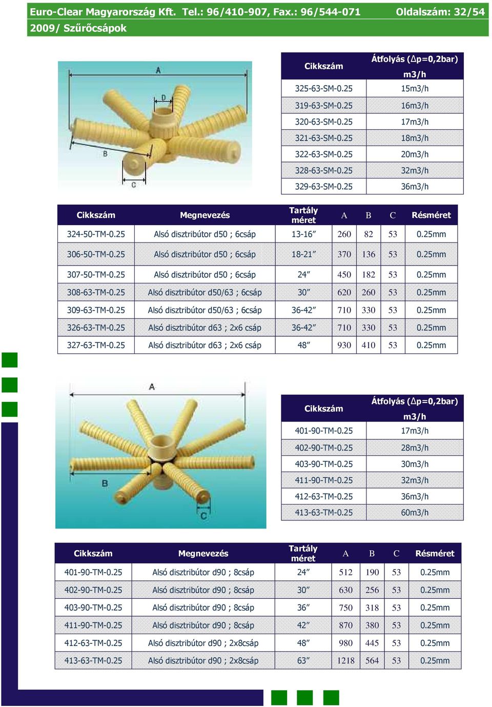 25 Alsó disztribútor d50 ; 6csáp 24 450 182 53 0.25mm 308-63-TM-0.25 Alsó disztribútor d50/63 ; 6csáp 30 620 260 53 0.25mm 309-63-TM-0.25 Alsó disztribútor d50/63 ; 6csáp 36-42 710 330 53 0.