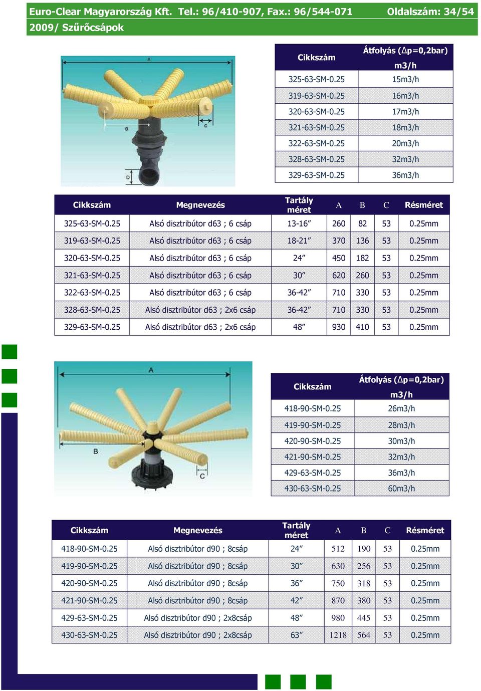 25 Alsó disztribútor d63 ; 6 csáp 24 450 182 53 0.25mm 321-63-SM-0.25 Alsó disztribútor d63 ; 6 csáp 30 620 260 53 0.25mm 322-63-SM-0.25 Alsó disztribútor d63 ; 6 csáp 36-42 710 330 53 0.