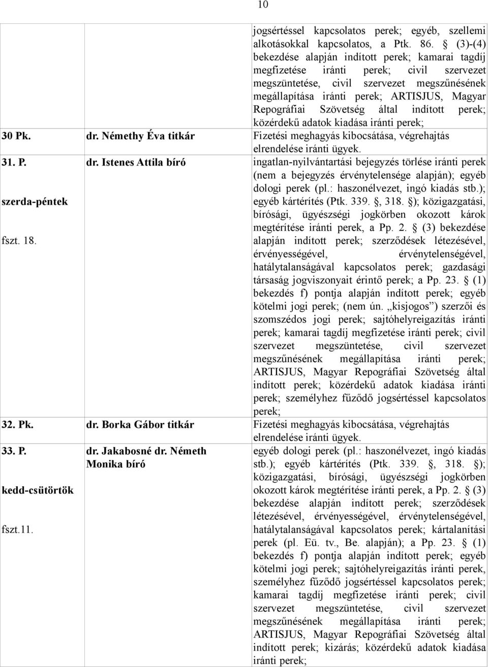 dr. Némethy Éva titkár Fizetési meghagyás kibocsátása, végrehajtás elrendelése iránti ügyek. 31. P. fszt. 18. dr.