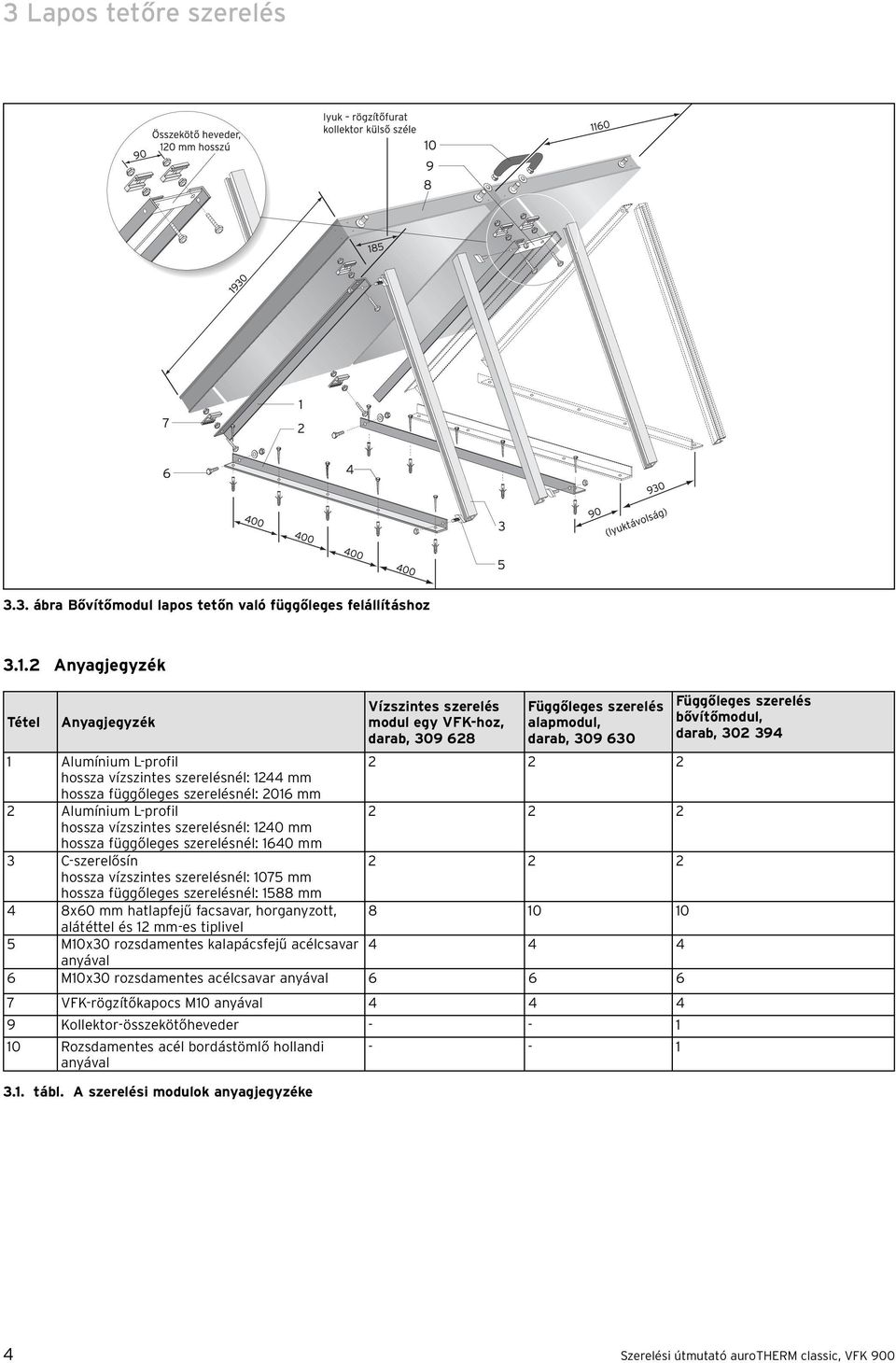 L-profil hossza vízszintes szerelésnél: 1240 mm hossza függőleges szerelésnél: 1640 mm 3 C-szerelősín hossza vízszintes szerelésnél: 1075 mm hossza függőleges szerelésnél: 1588 mm 4 8x60 mm