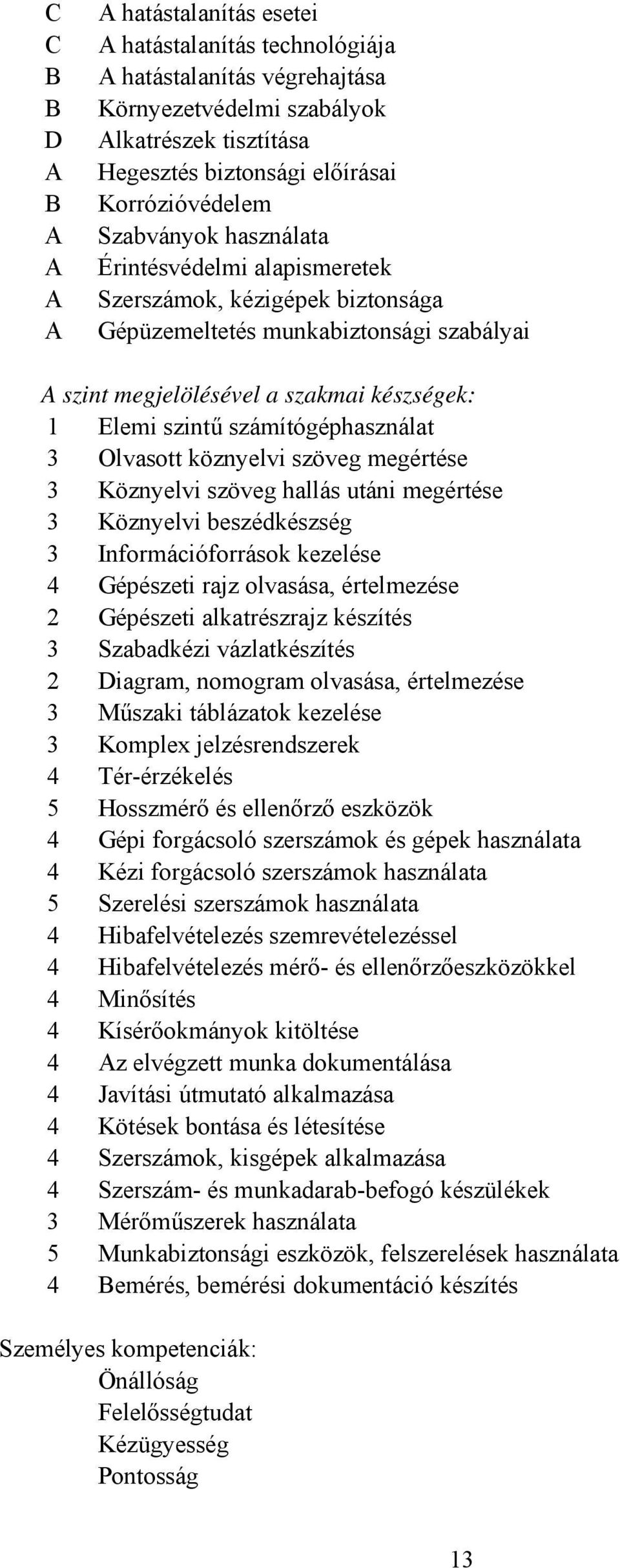 számítógéphasználat 3 Olvasott köznyelvi szöveg megértése 3 Köznyelvi szöveg hallás utáni megértése 3 Köznyelvi beszédkészség 3 Információforrások kezelése 4 Gépészeti rajz olvasása, értelmezése 2