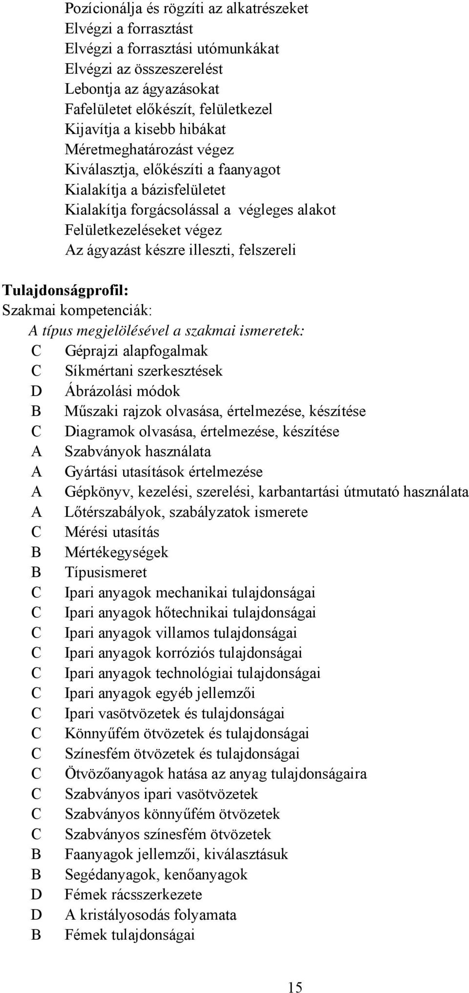 illeszti, felszereli Tulajdonságprofil: Szakmai kompetenciák: A típus megjelölésével a szakmai ismeretek: Géprajzi alapfogalmak Síkmértani szerkesztések Ábrázolási módok Műszaki rajzok olvasása,