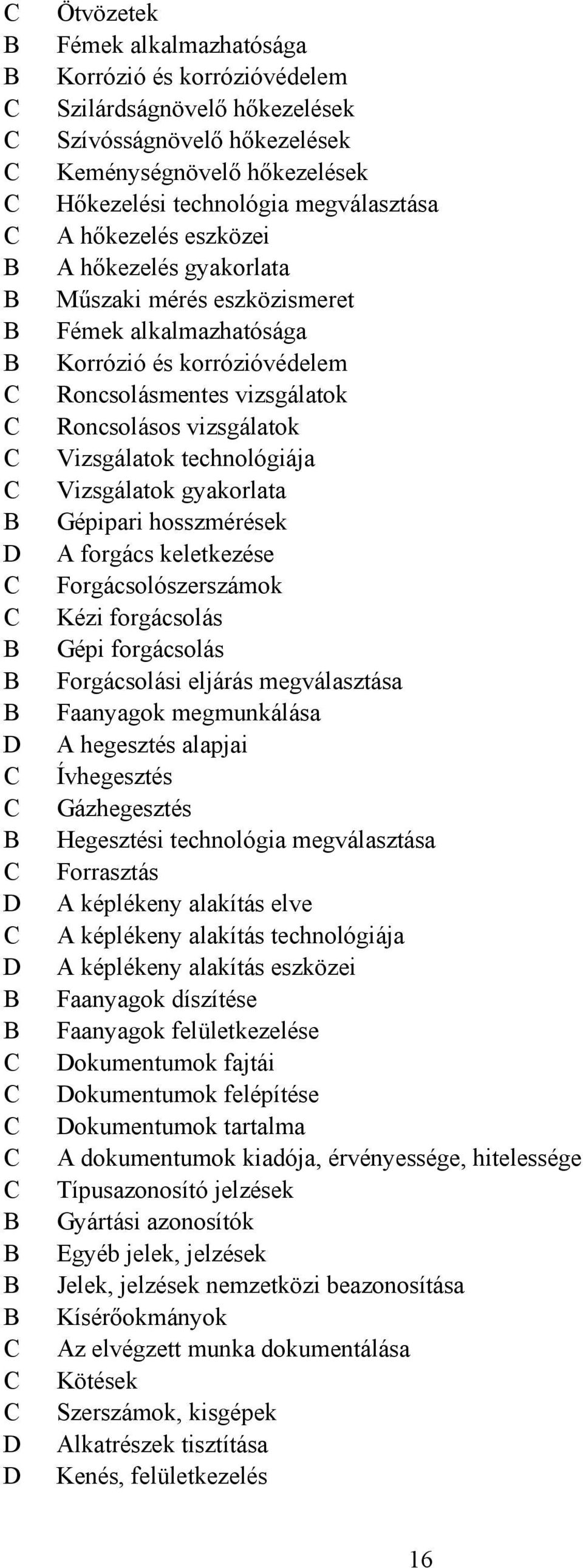 Vizsgálatok gyakorlata Gépipari hosszmérések A forgács keletkezése Forgácsolószerszámok Kézi forgácsolás Gépi forgácsolás Forgácsolási eljárás megválasztása Faanyagok megmunkálása A hegesztés alapjai