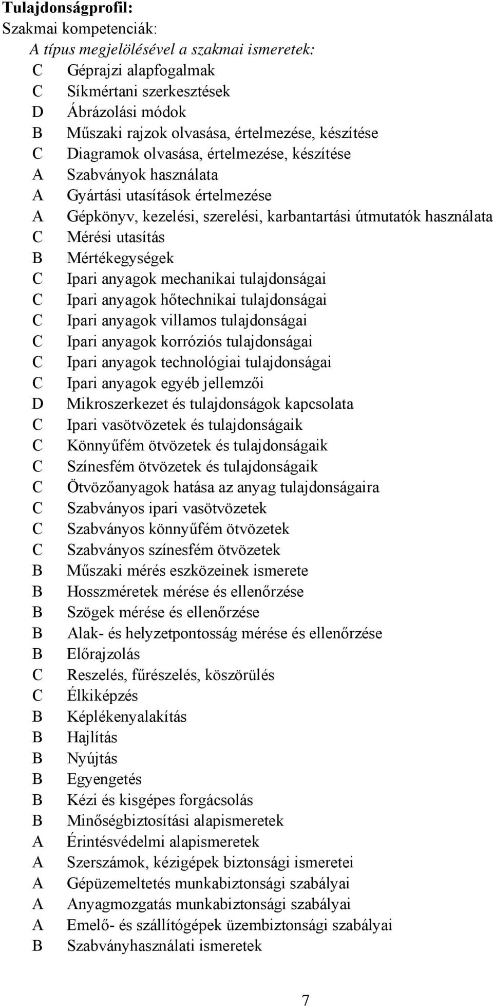 Ipari anyagok mechanikai tulajdonságai Ipari anyagok hőtechnikai tulajdonságai Ipari anyagok villamos tulajdonságai Ipari anyagok korróziós tulajdonságai Ipari anyagok technológiai tulajdonságai